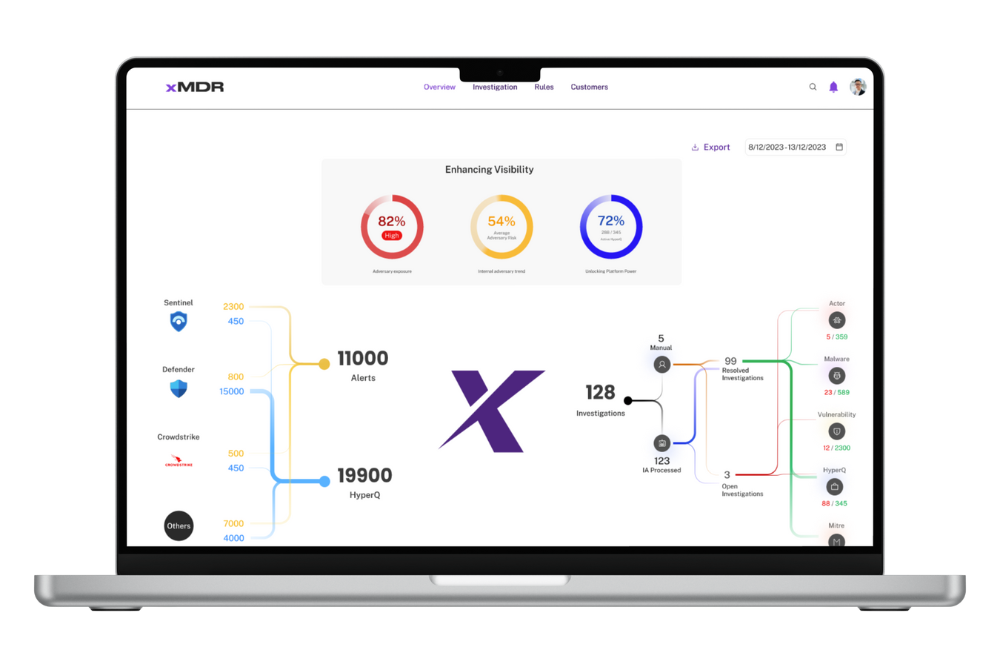 Visão geral da plataforma Cipher xMDR com métricas de adversary exposure, alertas e investigações